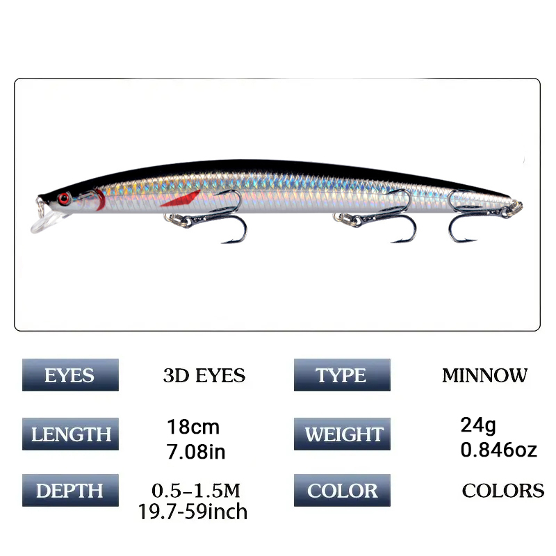 18cm 24g Minnow Fishing Lure L - Fishing Lure Crankbait review and price
