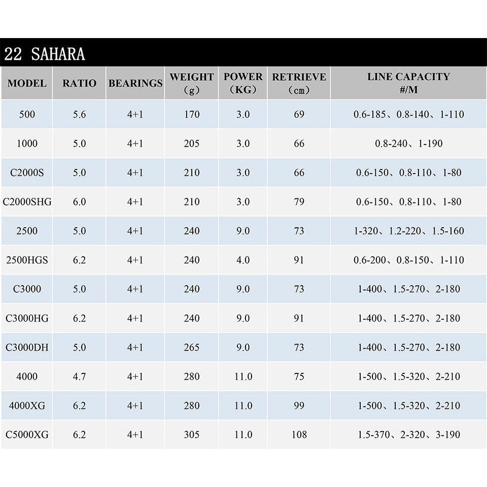2022 SHIMANO Reel SAHARA Spinn - Shimano Reel Sienna review and price